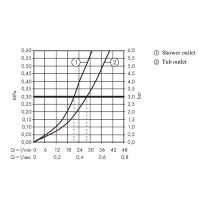Baterie cada, Hansgrohe, Focus, Crom