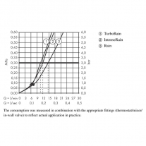 Set para si suport dus Hansgrohe, Croma Select E Vario, furtun 160 cm,crom