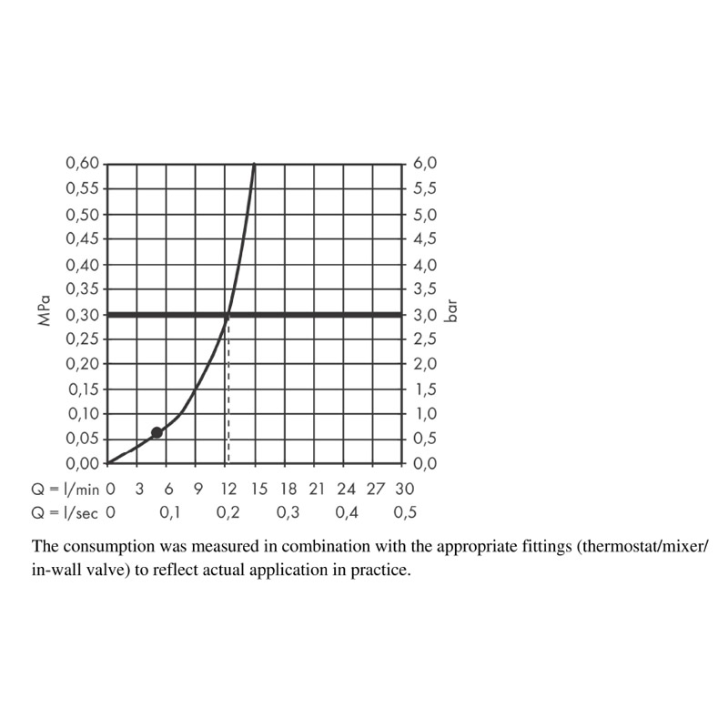 Palarie de dus Hansgrohe, Vernis Shape 230, 1 jet, negru mat