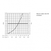Baterie de dus, Hansgrohe, Vernis Shape, crom