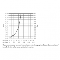 Palarie de dus Hansgrohe, Vernis Shape 230, 1 jet, negru mat
