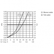 Baterie cada - dus Hansgrohe, Talis E, bronz periat