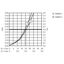 Baterie dus termostatata, Hansgrohe, ShowerSelect S, auriu lucios