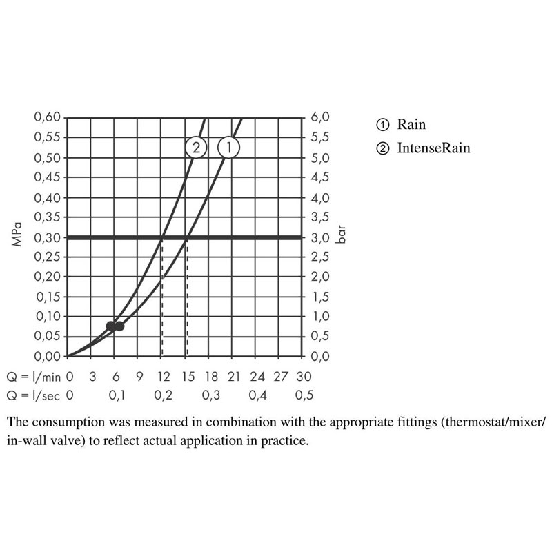 Set de dus cu bara 65 cm Hansgrohe, Vernis Blend Vario, cu furtun, negru mat