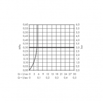 Baterie inalta de lavoar, Hansgrohe, Finoris 260, cu ventil, negru mat