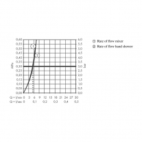 Baterie lavoar cu dus igienic, Hansgrohe, Finoris, cu ventil, negru mat