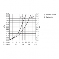Baterie cada - dus, Hansgrohe, Finoris, incastrata, negru mat