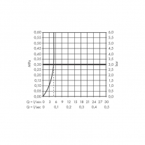 Baterie lavoar, Hansgrohe, Vivenis 110, cu ventil, crom