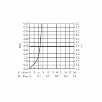  Baterie bideu, Hansgrohe, Vivenis, cu ventil, crom