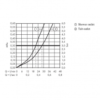 Baterie cada - dus, Hansgrohe, Vivenis, incastrabila, crom