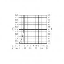 Baterie lavoar cu montaj pe perete, Hansgrohe, Vivenis, cu pipa 19,2 cm, negru mat