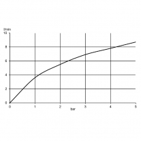 Baterie de lavoar, Kludi, Pure & Easy, alb