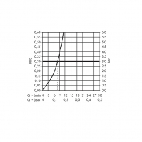 Baterie de bucatarie, Hansgrohe, Metris Select M71, pipa extractibila, crom